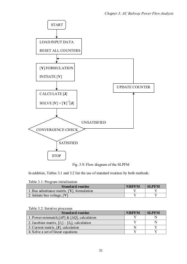 ocr electronics coursework ocr electronics coursework