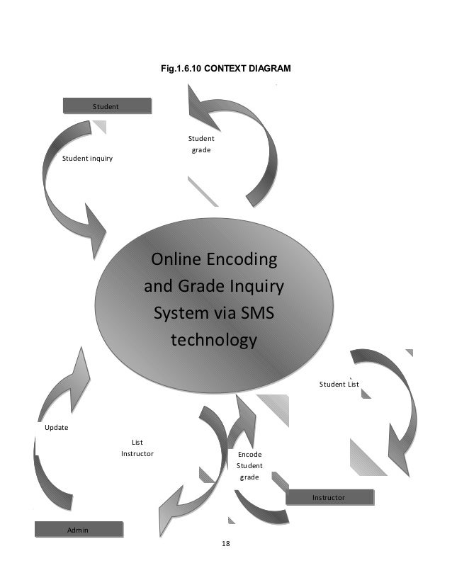 thesis about online enrollment system Documents similar to enrolment system (thesis) skip carousel carousel previous carousel next online enrollment system for cavite maritime institute dasmariñas. thesis about online enrollment system Documents similar to enrolment system (thesis) skip carousel carousel previous carousel next online enrollment system for cavite maritime institute dasmariñas.