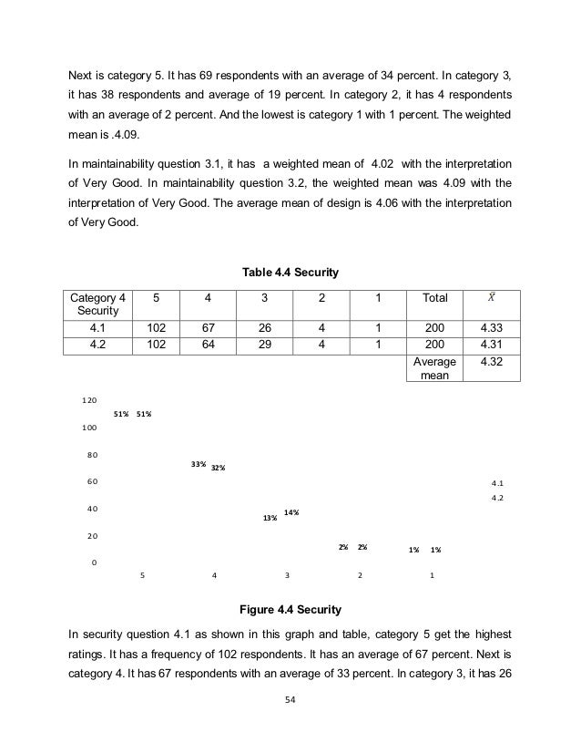 grade encoding and inquiry system via sms technology Thesis in it online grade encoding and inquiry system via sms technol. grade encoding and inquiry system via sms technology Thesis in it online grade encoding and inquiry system via sms technol.