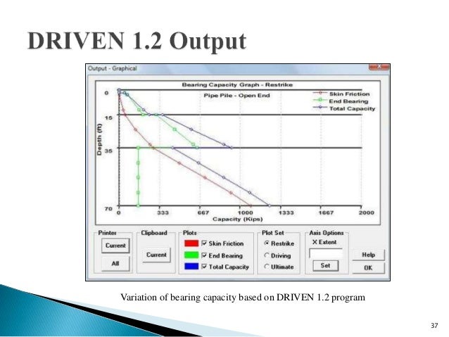 Order management thesis