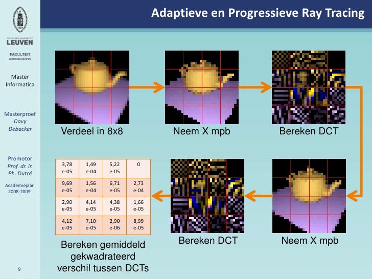 master thesis voorbeelden master thesis voorbeelden