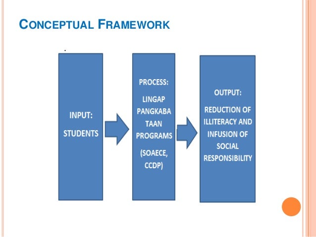 Sample Theoretical Framework