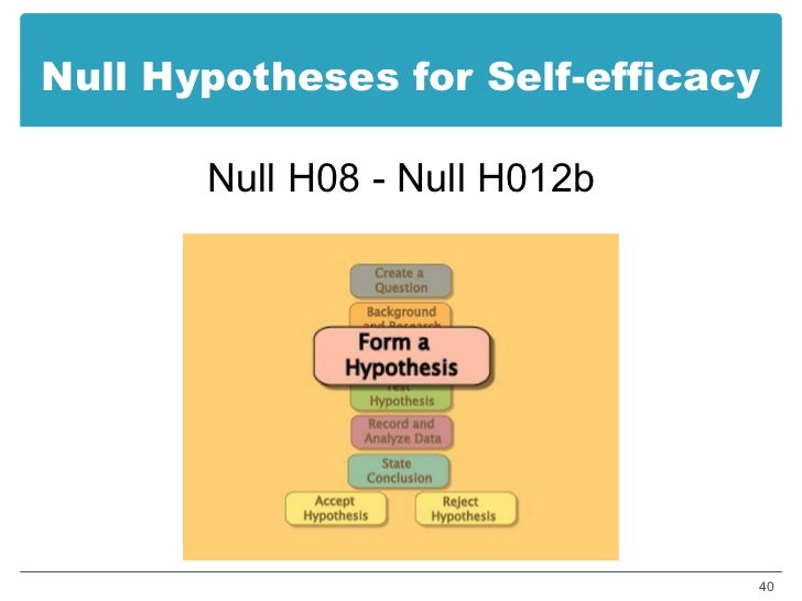 psychology dissertation hypothesis Your dissertation hypothesis is the prediction statement based on the theory that you are researching in your study doctoral candidates test their hypotheses in their dissertations, their original research project that they write and defend in order to graduate here, you will learn about . psychology dissertation hypothesis Your dissertation hypothesis is the prediction statement based on the theory that you are researching in your study doctoral candidates test their hypotheses in their dissertations, their original research project that they write and defend in order to graduate here, you will learn about .