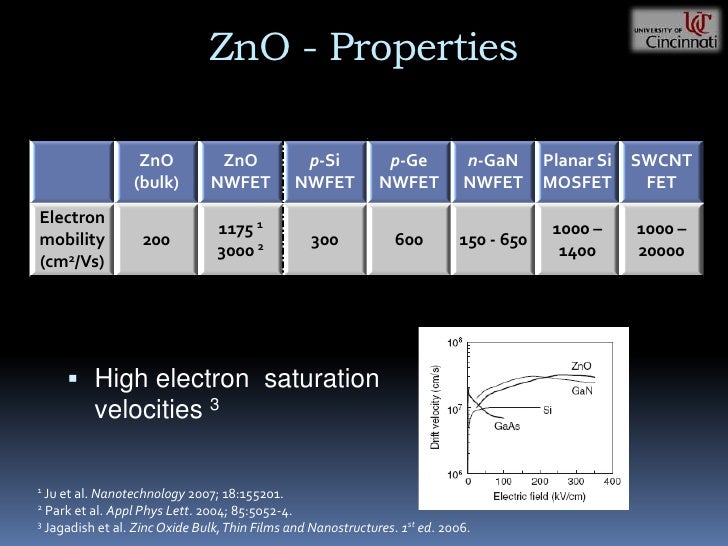 thesis on zno nanostructures thesis on zno nanostructures