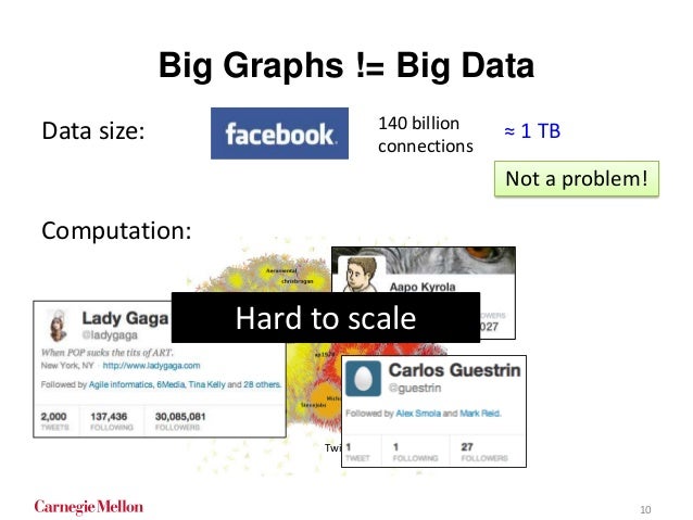 Datamining dissertation