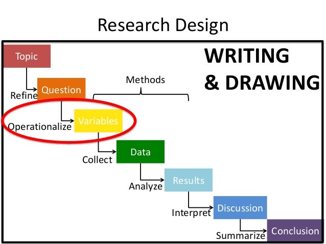 Operationalizing variables image