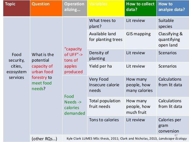 research design for thesis thesis on research design research design for thesis thesis on research design