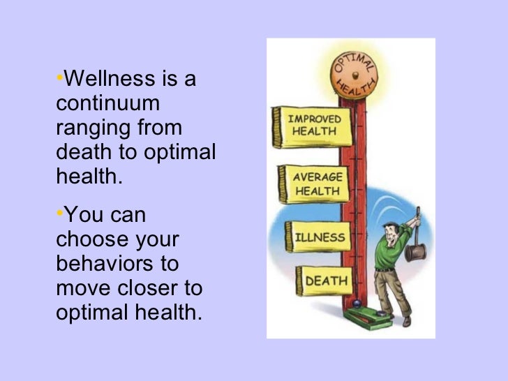 The Six Components of Health