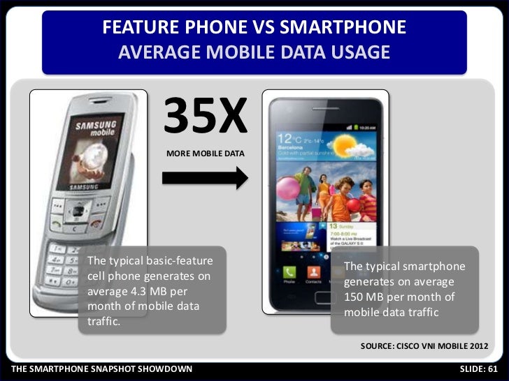 FEATURE PHONE VS SMARTPHONE AVERAGE