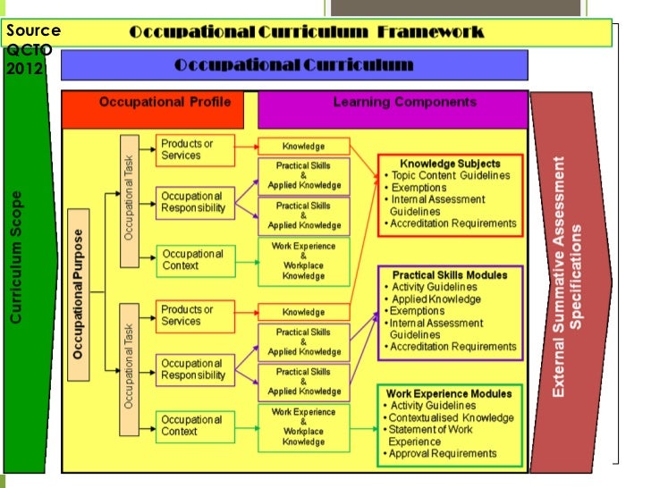 The South African Qualifications Framework