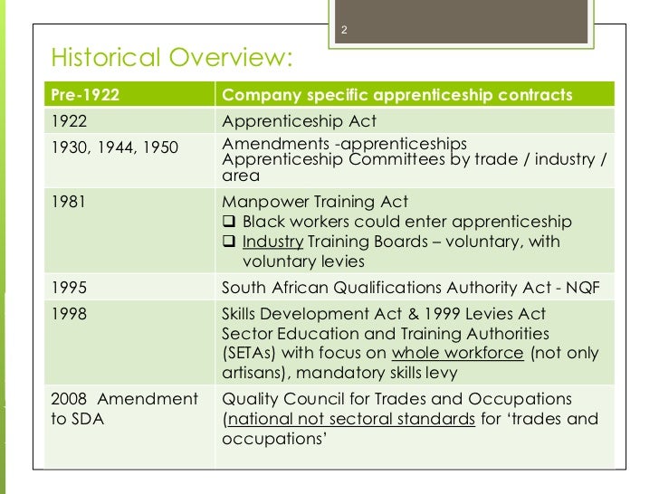 The South African Qualifications Framework