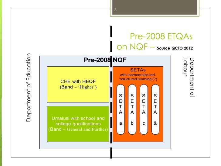 The South African Qualifications Framework
