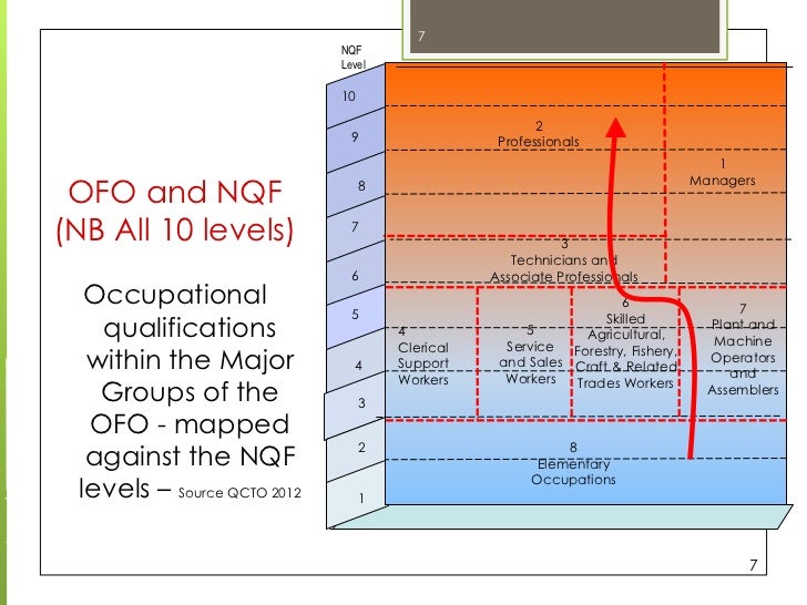 The South African Qualifications Framework