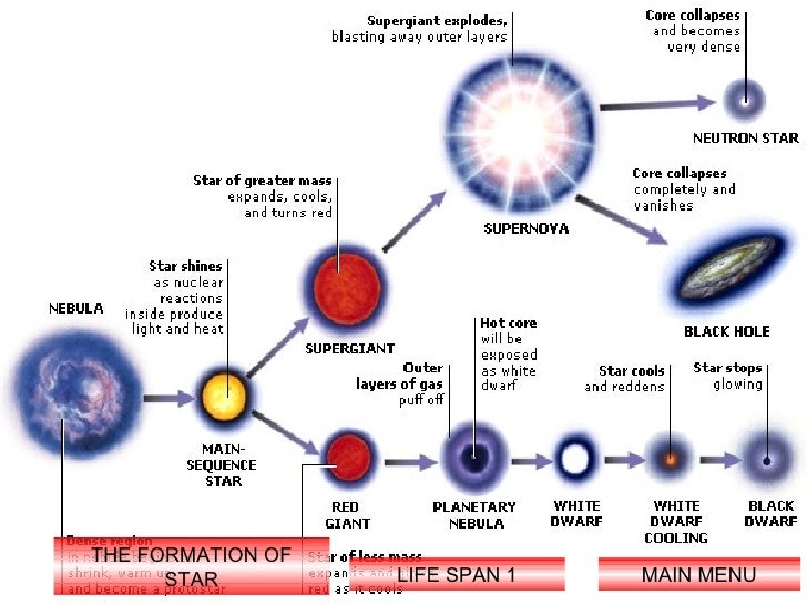 nucleosynthesis inside nucleosynthesis inside