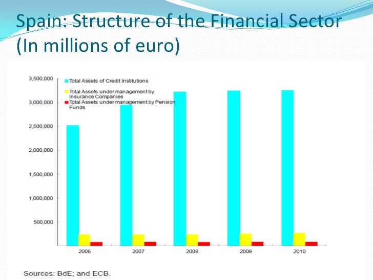 The structure of the spanish financial system