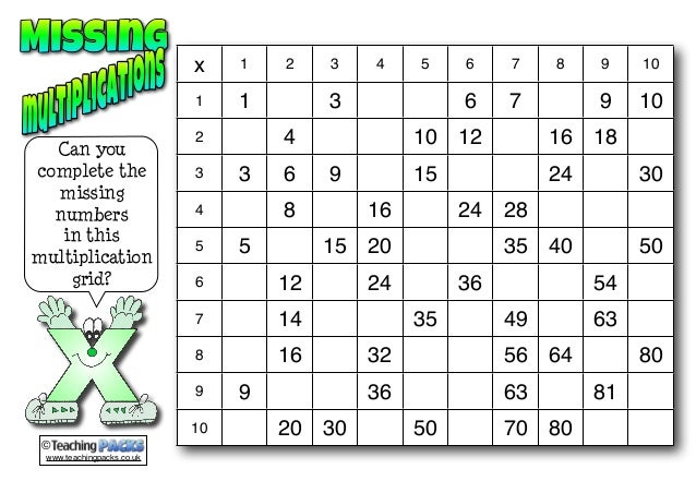 The Times Tables Pack