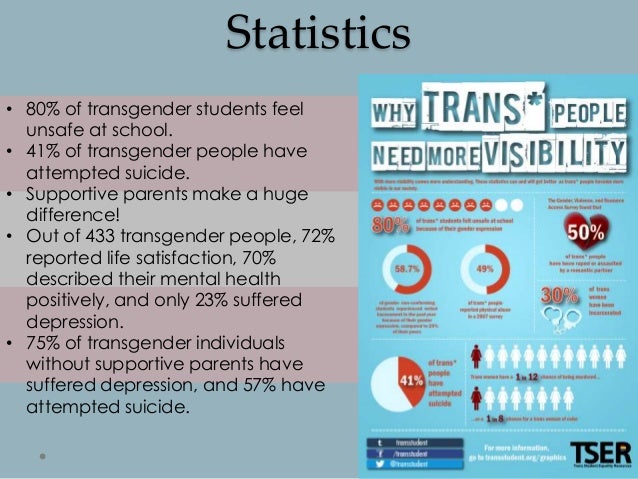 trans bathroom stats the t in lgbt trans bathroom stats the t in lgbt