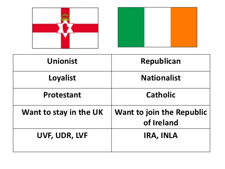 reasons of the conflict between protestant unionists and catholic republicans in northern ireland reasons of the conflict between protestant unionists and catholic republicans in northern ireland
