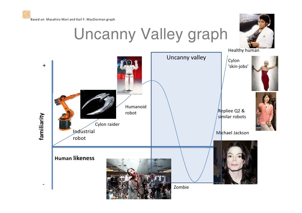 the-uncanny-valley-barcamp-canberra-24-7