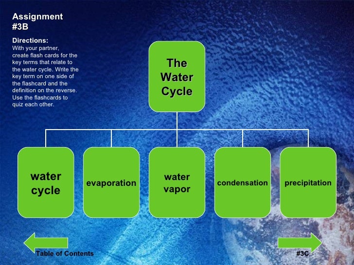 Assignments Discovery Ed
