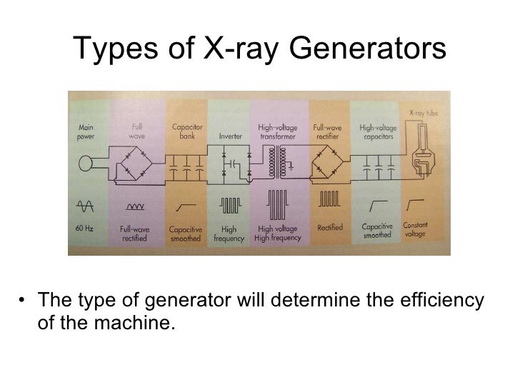 The x ray imaging system