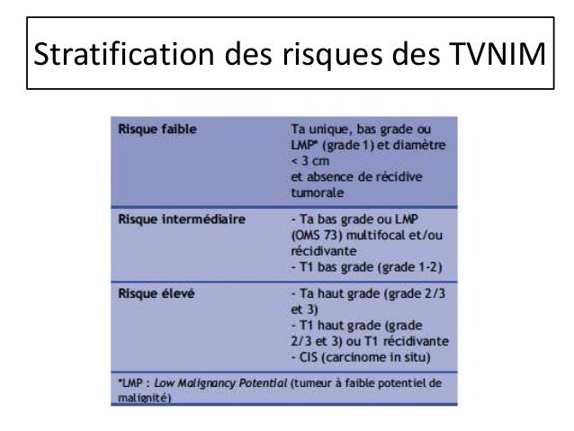 Ligue contre le most cancers en gironde dépistage cancer du colon belgique