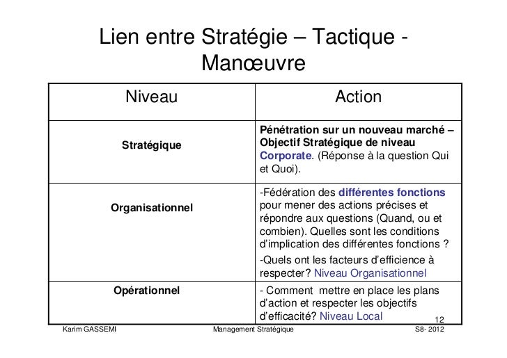 Thème 1 les concepts fondamentaux du management stratégique