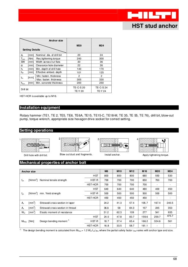 so hilti hilti anchor bolt torque chart