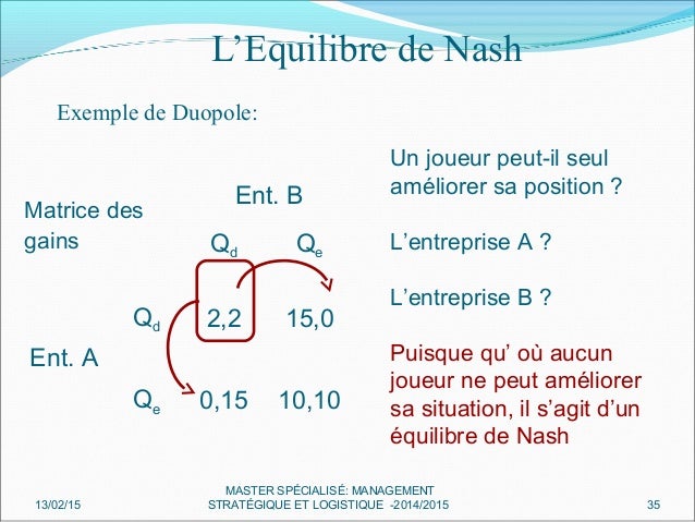 exemple de duopole