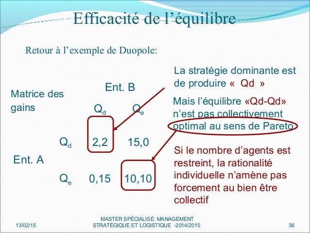 exemple de duopole