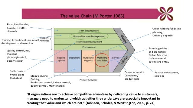samenvatting johnson scholes essay Samenvatting johnson & scholes (2006, may 08) in writeworkcom retrieved 14:11, march 24, 2018, from. samenvatting johnson scholes essay Samenvatting johnson & scholes (2006, may 08) in writeworkcom retrieved 14:11, march 24, 2018, from.