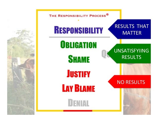 Self-Direction and Leadership