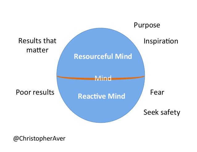 Self-Direction and Leadership
