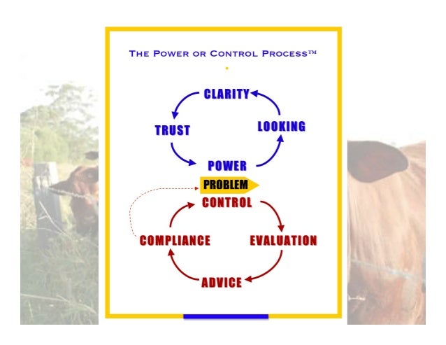 Self-Direction and Leadership