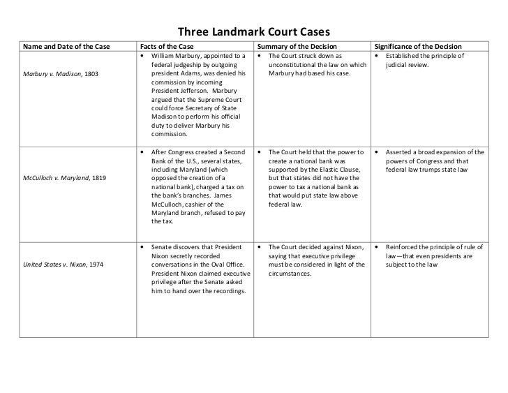 three-landmark-court-cases-answers