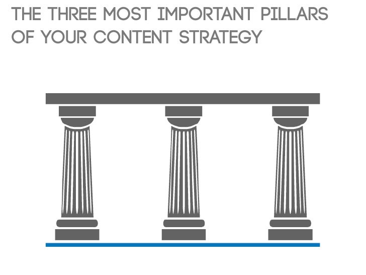 The Three Essential Pillars of Your Content Strategy