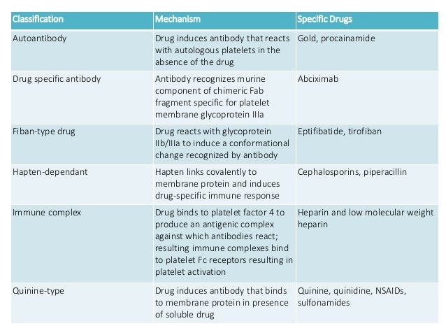 Thrombocytopenia Thrombocytopenia