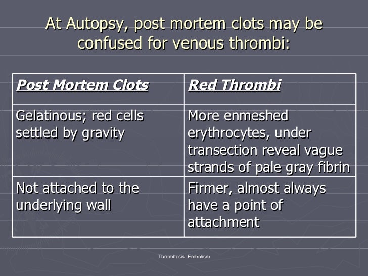 Thrombosis & embolism
