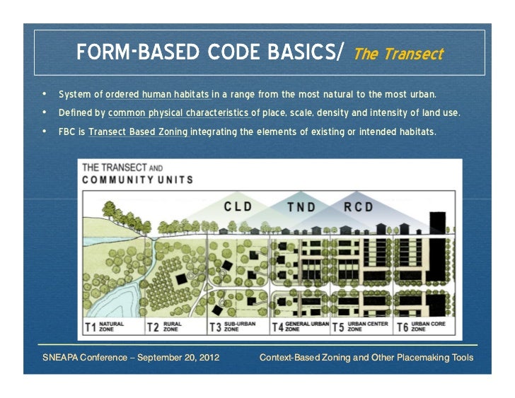 form based code