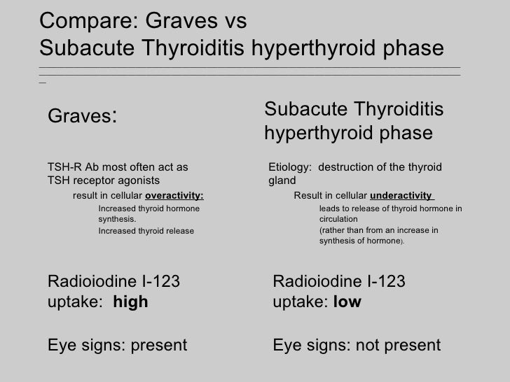Thyroid Overview