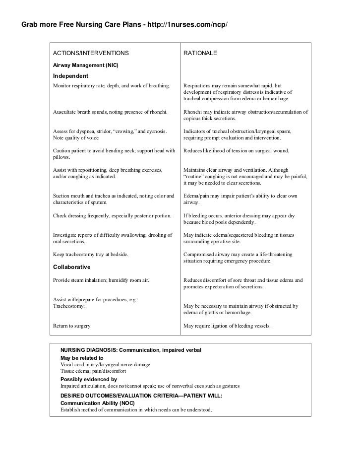 an example of a discharge teaching plan for airway clearance ineffective Develop an understanding of the nursing process from admission through to discharge of a client nursing processes: ineffective airway clearance and risk of. an example of a discharge teaching plan for airway clearance ineffective Develop an understanding of the nursing process from admission through to discharge of a client nursing processes: ineffective airway clearance and risk of.
