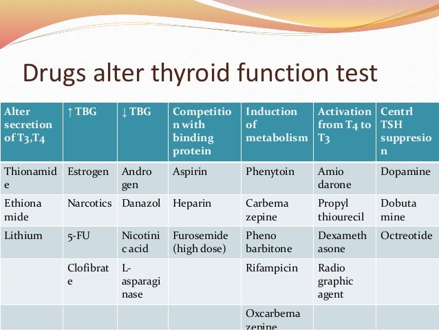 euthyroid sick syndrome treatment euthyroid sick syndrome treatment