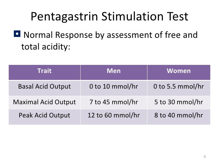 Thyroid, pancreatic & gastric function test
