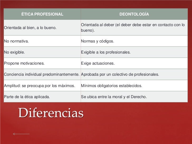 Diferencias Entre ética Profesional Y Deontología Profesional