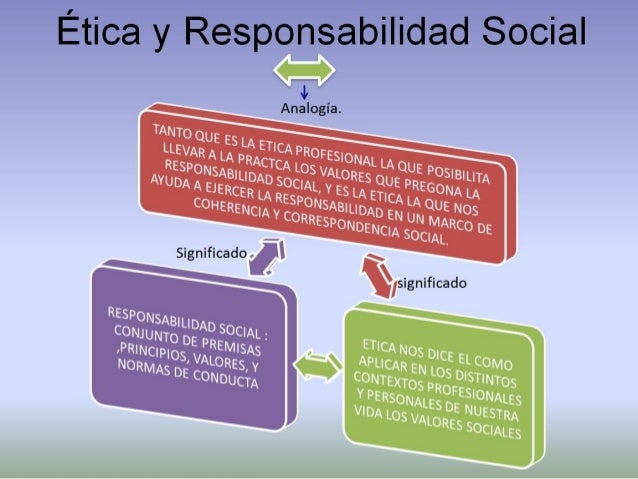 ETICA Y RESPONSABILIDAD SOCIAL EMPRESARIAL