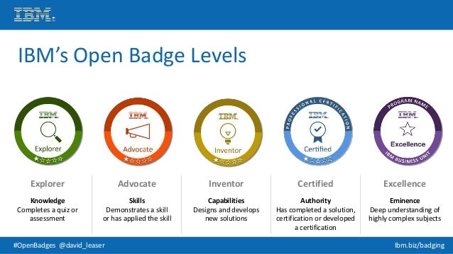 How to Engage Customers advise How to Engage Customers recommend