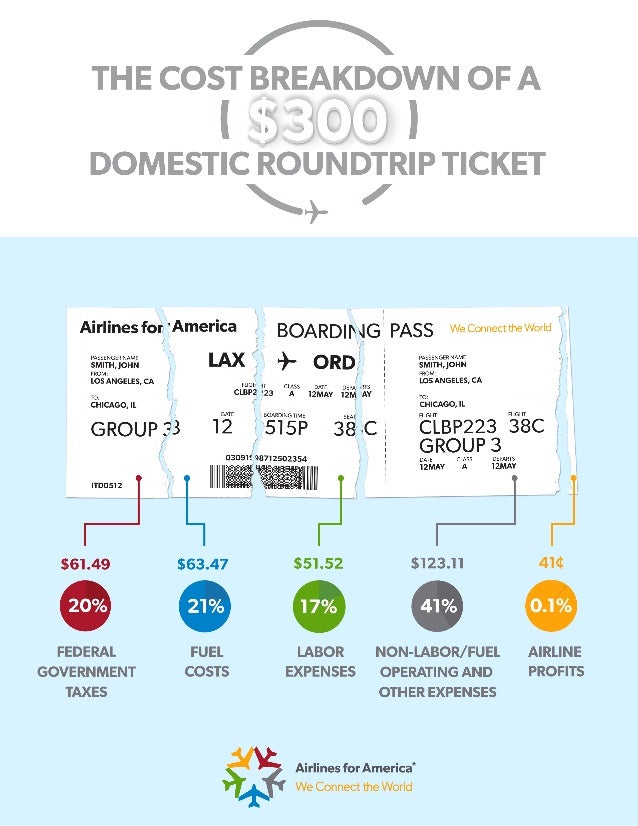 LOW COST AIRLINE TICKET low cost airline ticket: