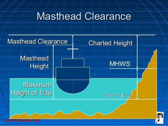 tides and tidal streams 1 lrg milford tide chart