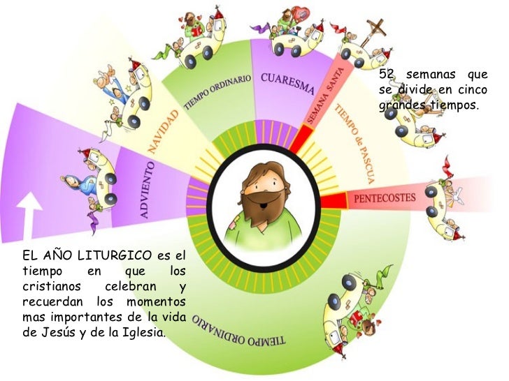 First Grade B Religión