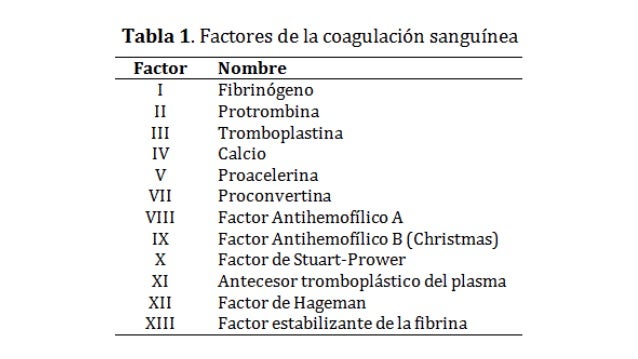 Cuales Son Los Tiempos De Coagulacion es.slideshare.net